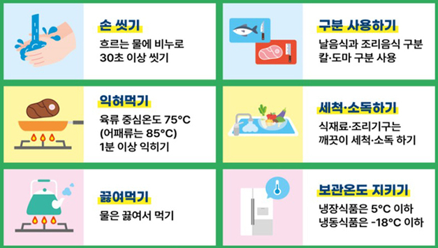 폭염으로 식중독 세균증가 우려...‘손씻기’ 등 감염대비 철저