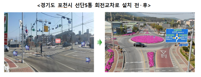 행정안전부(장관 전해철)는 회전교차로 설치사업을 시행한 결과 교통사고 사망자 수는 63%, 교통사고 발생 건수는 35.8% 감소했다고 17일 밝혔다. 사진 ㅣ 행정안전부 