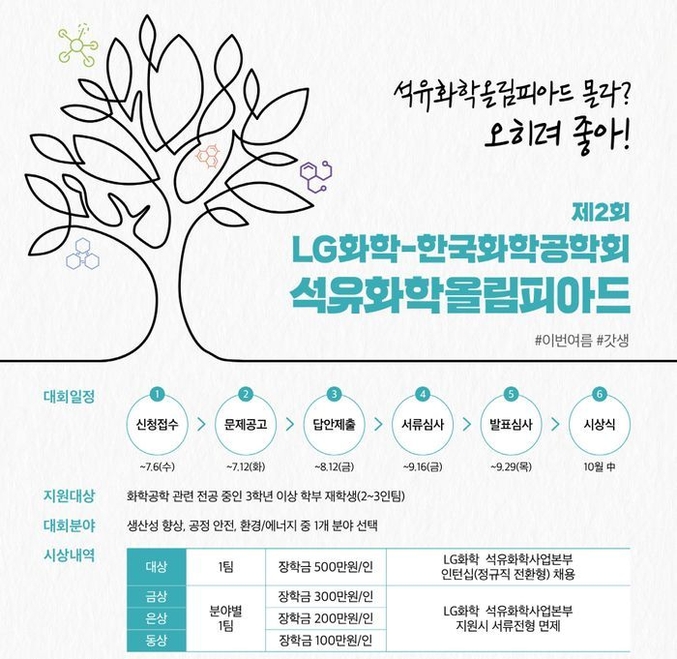LG화학이 한국화학공학회와 함께 석유화학 산업의 미래를 이끌 인재 발굴에 나서고자 ‘제 2회 석유화학 올림피아드’를 개최한다 사진 | LG화학