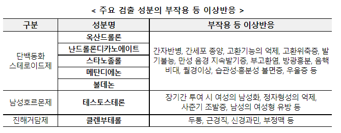 자료 ㅣ 식품의약품안전처