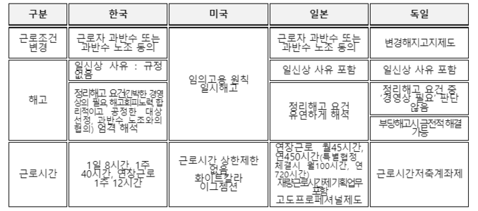 한국산업연합포럼(KIAF)과 자동차산업연합회(KAIA)는 19일 「기업 경쟁력 관점에서 본 국내 노동환경」을 주제로 제23회 산업발전포럼 겸 제28회 자동차산업발전포럼을 개최했다. 사진은 외국어대 이정 교수의 주제 발표문의 일부. 사진 ㅣ한국자동차산업협회