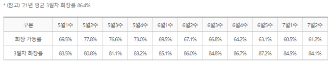 자료 ㅣ 중앙재난안전대책본부