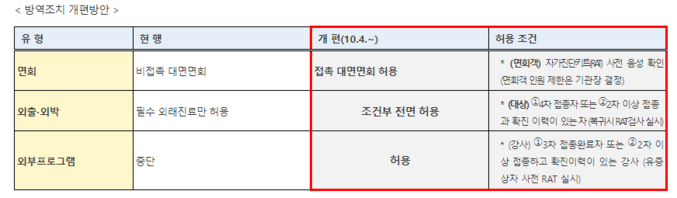 개편된 방역조치는 10월 4일(화)부터 시행되며, 향후 방역상황에 따라 변경될 수 있다.. 자료 ㅣ 보건복지부