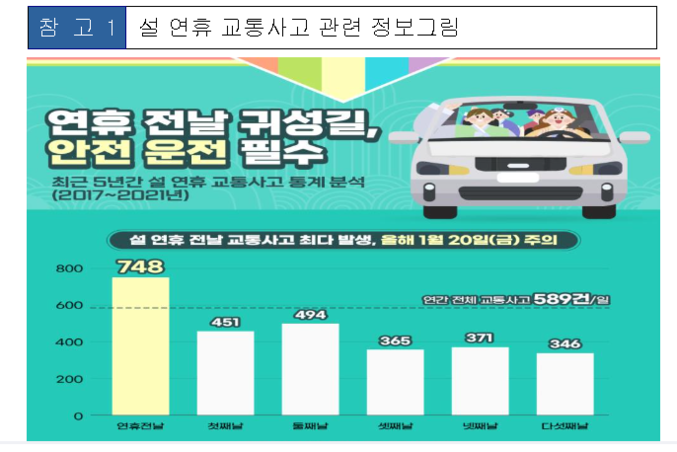 자료 ㅣ 행정안전부