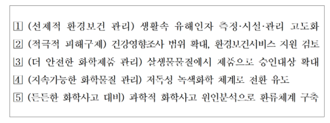 환경부(장관 한화진)는 26일 '더 나은 환경, 삶의 질은 높이고 성장동력은 키우겠습니다'라는 비전 아래 '환경위험으로부터 안전한 생활'이라는 주제로 환경보건과 화학안전 분야의 2023년도 업무계획을 발표했다. 자료 ㅣ 환경부