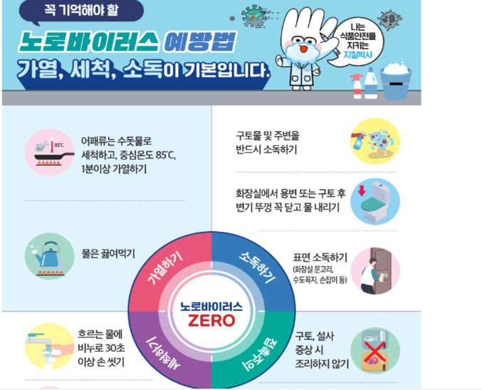 자료 ㅣ 식품의약품안전처