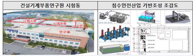  행정안전부는 23일 전북 군산에 위치한 건설기계부품연구원에서 전라북도와 전북테크노파크, 건설기계부품연구원, 한국산업기술평가관리원 등 유관기관과 외부전문가 등이 참석한 가운데 ‘침수안전산업 진흥시설’ 조성을 본격 추진하는 첫 회의를 개최한다. 이미지 | 행정안전부