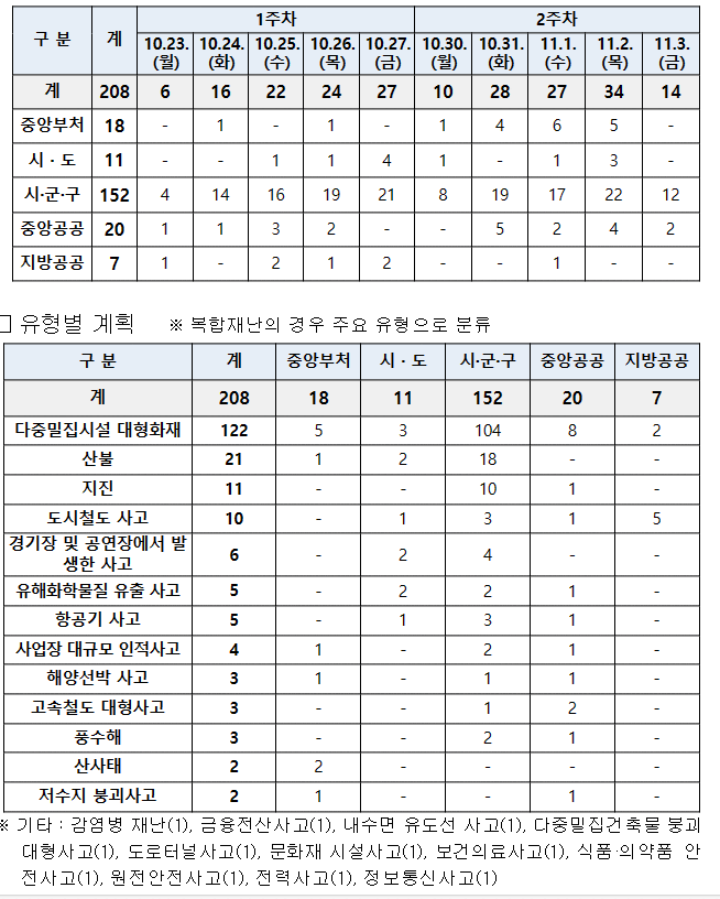  2023년 재난대응 안전한국훈련 3회차 추진계획 . 자료 ㅣ 행정안전부