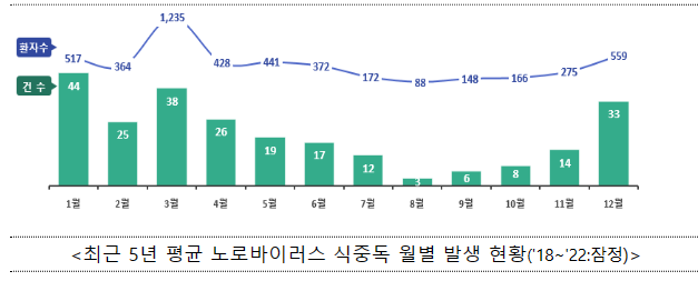 자료 ㅣ 식약처