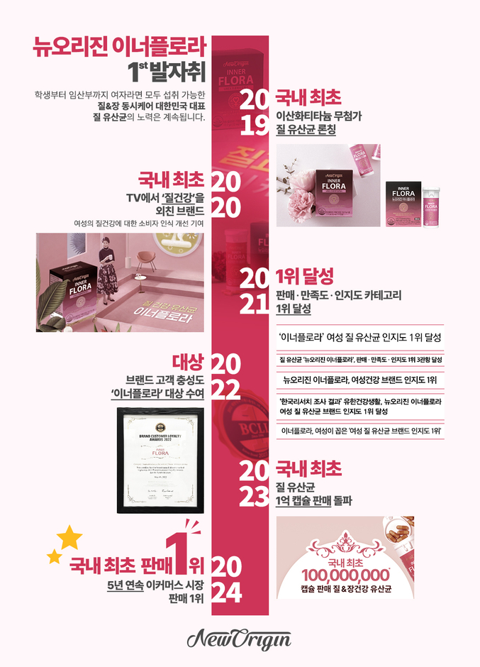 뉴오리진 이너플로라 5주년 인포그래픽 이미지. 사진 | 유한건강생활