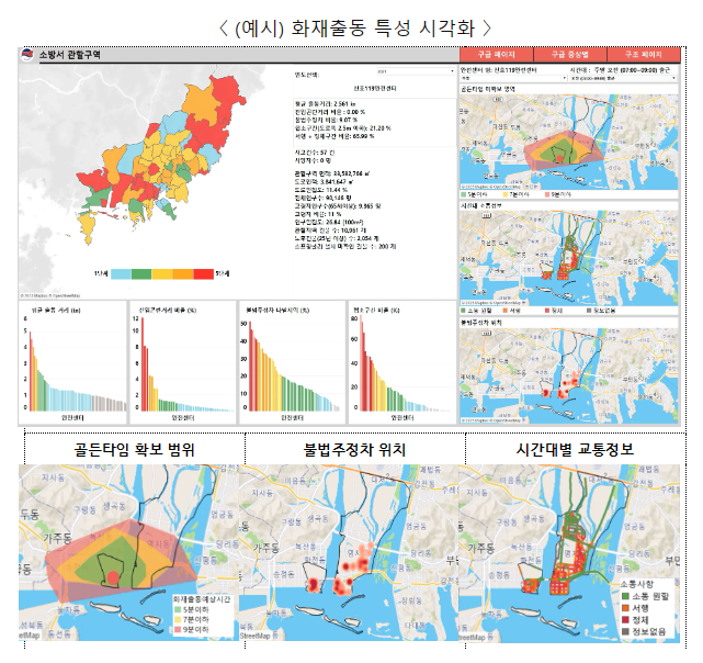  정부가 국민 생명과 직결되는 소방 골든타임 확보에 활용할 수 있는 과학적 데이터 분석 모델을 개발하고 현장에 활용할 계획이다. 화재출동 특성 시각화, 골든타임 확보 범위, 불법주정차 위치시간대별 교통정보 예시. 자료 ㅣ 행정안전부 