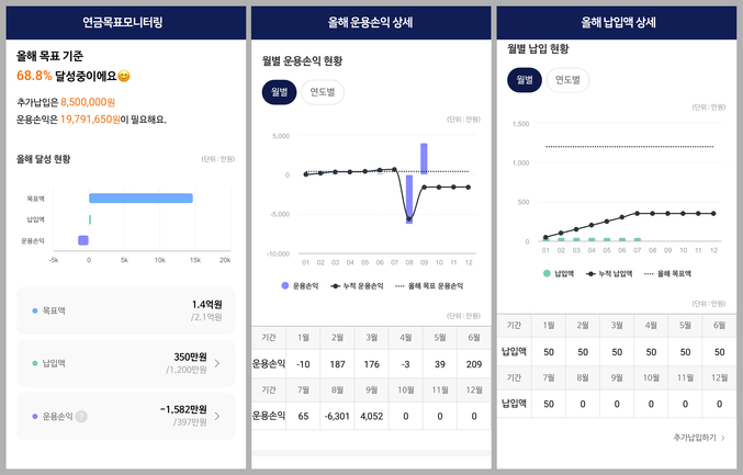 NH투자증권이 ‘연금목표 모니터링’ 서비스를 오픈한다. 사진 | NH투자증권