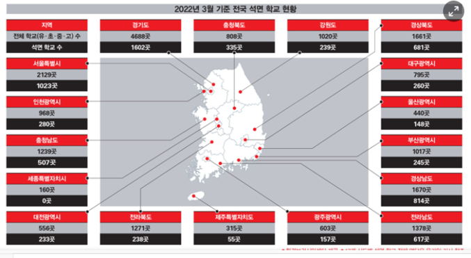 환경부는 「제3차 석면관리 기본계획(’23∼’27)」에 따라 20’27년까지 학교 석면이 안전하게 전수 해체될 수 있도록 관계 부처간 적극적으로 협업·관리하고 있다고 밝혔다. 환경부는 학교의 석면 공해에 대한 우려를 표명한 일부 언론 보도 기사에 대한 답변으로 이같이 밝혔다. 자료 ㅣ 환경보건시민센터