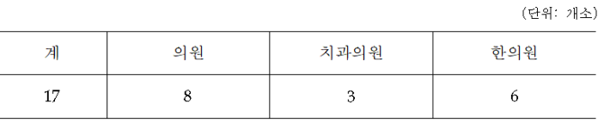 자료 ㅣ 보건복지부
