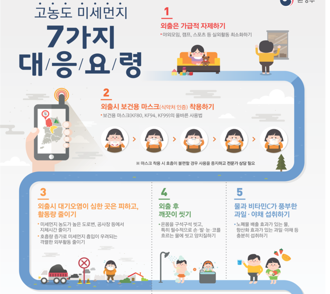 봄철 초미세 먼지가 국민 건강을 위협한다. 따라서 초미세 먼지 저감을 위한 대책이 절실하다. 연중 3월은 초미세먼지 농도가 가장 높고, ‘나쁨 일수(36㎍/㎥ 이상)’ 횟수가 가장 많은 달로 꼽힌다. 자료 ㅣ 환경부