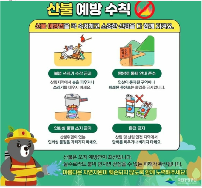환경부(김완섭 장관)와 국립공원공단(주대영 이사장)은 3월 한 달간을 ‘국립공원 산불 예방 집중대책 기간’으로 설정하고 국립공원 내 산불 예방에 총력을 다할 계획이라고 7일 밝혔다. 자료 ㅣ 환경부