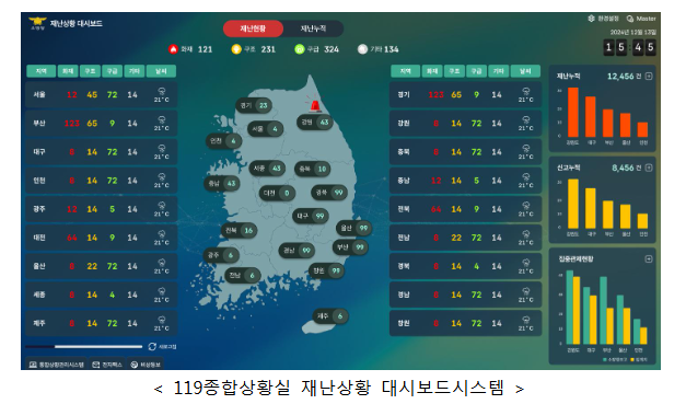 자료 ㅣ 소방청,