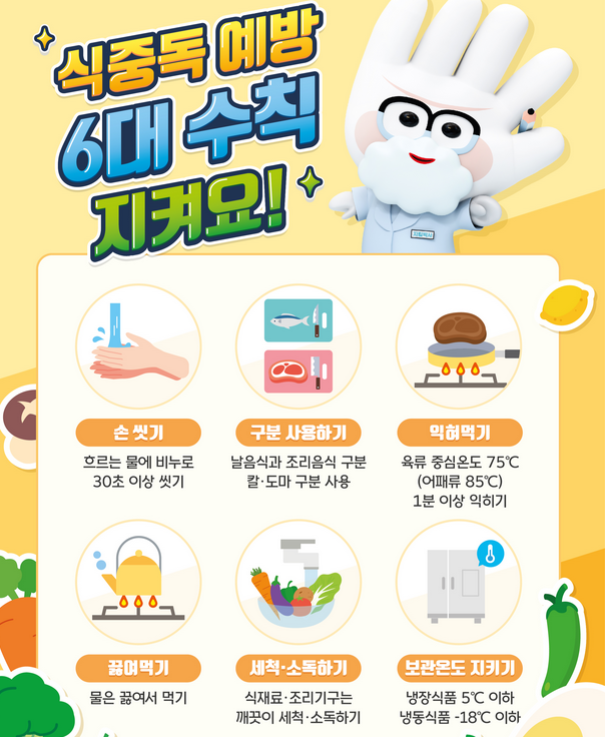식약처는 올해 전국 어린이집 집단급식소 1만 300여 곳을 전수 점검할 계획으로, 5월에는 전체 어린이집의 약 60%를 점검하고 나머지 40%는 10월에 점검한다. 자료 ㅣ 식약