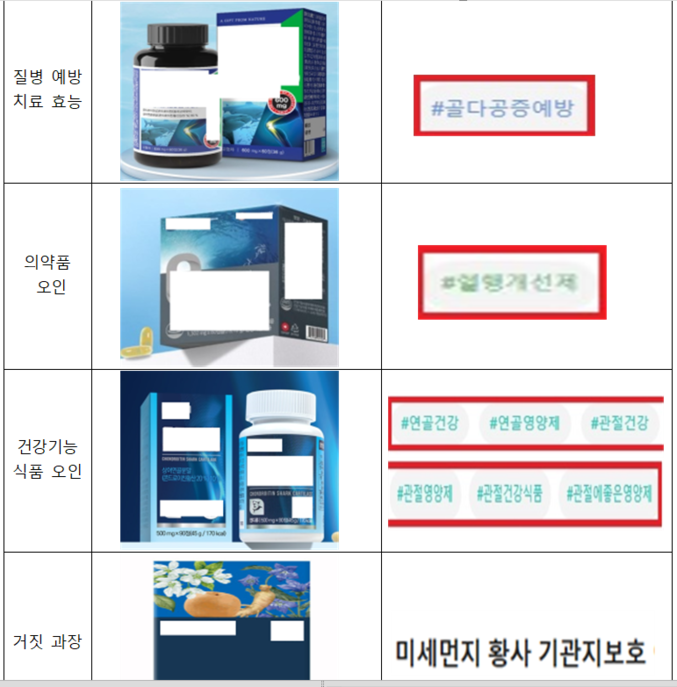 식약처는 이에 건강기능식품 제조·판매업체 2곳, 국내 유통 제품 3건 및 통관 단계 1건을 적발 조치했다. 또한 질병의 예방치료 효능 오인·혼동 온라인 부당광고 등 104건도 적발했다. 위반업체에 대해서는 고발 조치, 행정처분, 회수·폐기 등 조치를 단행하고, 온라인 부당광고의 경우 접속을 차단했다. 자료 ㅣ 식역처