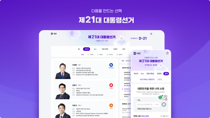 카카오의 콘텐츠CIC가 운영하는 포털 다음(Daum)이 제21대 대통령 선거 특집 페이지에 후보자 정보와 유권자 참여 기능을 업데이트했다. 사진 | 카카오
