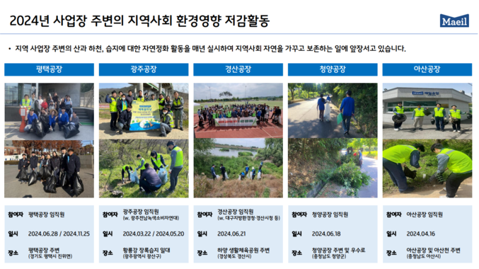 ESG 경영의 첫번째는 친환경 활동이다. 사진은 2024년도 매일유업 주요 공장에서 환경영평 최소화를 위한 활동현황이다. 사진 | 매일유업