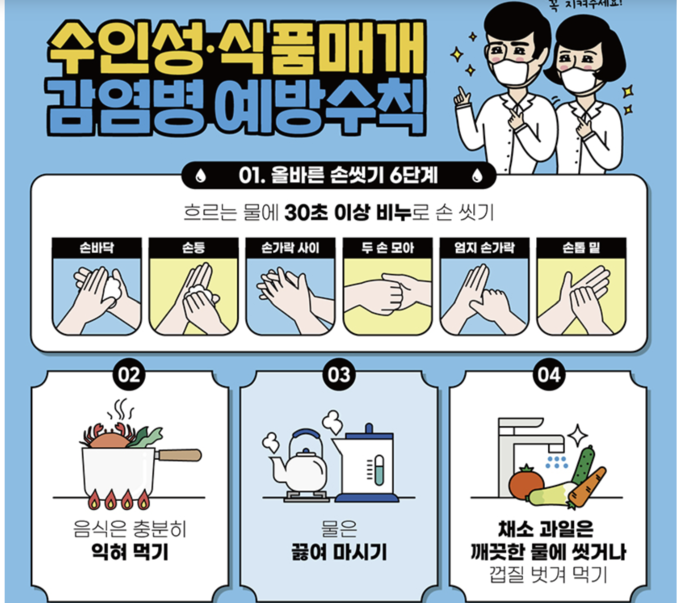 여름철로 다가오면 동남아의 수인성·식품매개 감염병 중 콜레라 감염병에 걸릴 우려가 있다고 전해진다. 동남아여행을 계획했다면 ‘감염병 정보’를 챙겨달라고 질병청은 당부했다. 자료 ㅣ 질병관리청