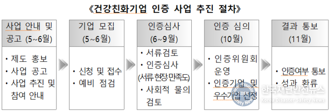 자료 ㅣ 보건복지부