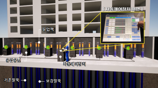 자동제어형 선재하 공법 개념도. 사진 | 삼성물산