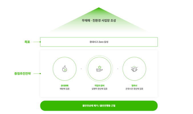 두산에너빌리티는 중대재해 ‘Zero’를 목표로 고위험 작업장 관리, 협력사 안전 역량 강화 등 3대 중점과제를 중심으로 안전경영을 강화하고 있다.. 사진 | 두산에너빌리티