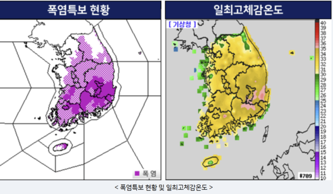 30알과 7월 들어서도 당분간 무더위가 지속된다. 기상청은 29일 오후 고온다습한 남서풍이 지속적으로 유입되고, 낮 동안 강한 햇볕이 더해지면서, 전국 대부분 지역에서 최고체감온도가 33도 내외로 올라 무더운 날씨를 보였다고 밝혔다. 자료 ㅣ 기상청