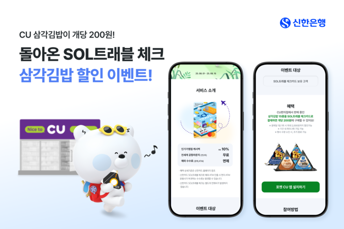 신한은행이 간편식 수요가 늘어나는 여름철을 맞아 8월 1일부터 15일까지 CU편의점과 함께 ‘돌아온 SOL트래블 체크 삼각김밥 할인 이벤트’를 진행한다. 사진 | 신한은행