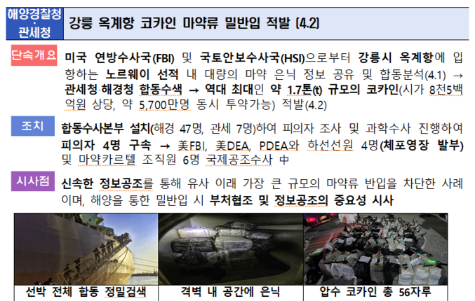 우리나라에도 마약 유통이 일상처럼 되었다. 최근 범정부 차원으로 실시한 상반기 특별단속 결과 3733명을 단속하고, 이중 621명 구속, 마약류 2676.8kg을 압수했다. 이 수치는 5200만 국민이 투약할 수 있는 양이다. 자료 ㅣ 국무조종실