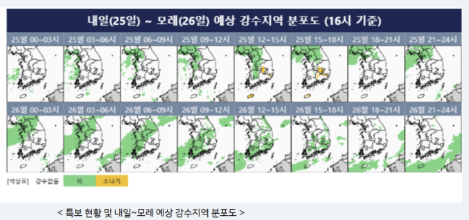  25일부터 전국적으로 비가 내리겠다. 폭염특보가 차차 완화되거나 해제되는 곳이 있겠으나, 습하고 체감온도가 높은 날씨가 이어지겠다. 최고체감온도는 33℃ 안팎이 될 것으로 예상된다. 따라서 비가 내리더라도 무더위는 계속될 것으로 보인다. 자료 ㅣ 기상청
