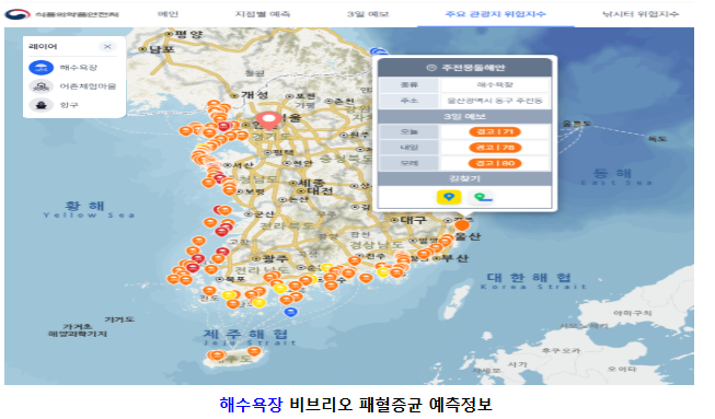 해수온도 상승으로 바다가 오염되고, 특히 초가을로 접어들면서 비브리오 패혈증으로 인한 식중독 사고가 발생할 빈도가 높아지고 있다. 폭염 및 해수온도 상승세 지속에 따라 비브리오 식중독 주의가 필요한 시점이다. 일상생활에서 식중독 예방수칙(‘손보구가세’)을 적극 실천해야 할 때다. 특히 낚시터, 해수욕장 및 주요 관광지 등을 조심해야 한다. 자료 ㅣ 식약처