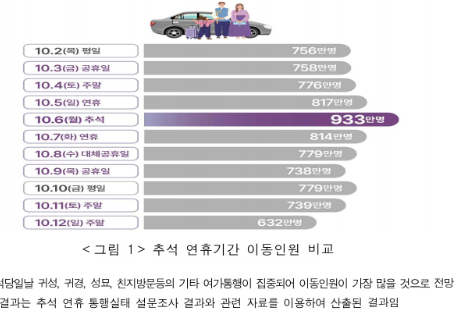 자료 ㅣ 국토교통부
