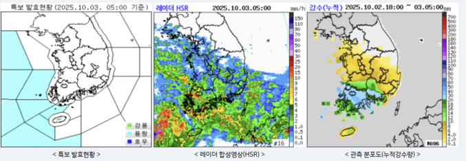 비내리는 추석 연휴, 한가위 보름달 보기 어렵다. 3일 새벽 제주·전남해안 시간당 30∼50㎜ 의 호우가 예상되고 4일에도 수도권을 제외한 지역에서 비가 내릴 것으로 보인다. 5∼6일은 중부 지방에 많은 비가 예상된다. 7일에도 곳에 따라 많은 비가 예상된다. 귀성 귀경 차량의 각별한 '조심 운행'이 절실해 보인다. 자료 ㅣ 기상청