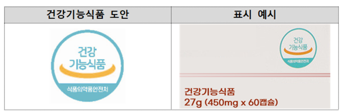 식약처는 추석 성수식품 일제점검에 나서 위반업체 165곳 적발했다. 제수용‧선물용 식품 제조‧수입‧조리‧판매업체 9425곳을 지자체와 함께 합동점검한 결과다. 자료 ㅣ 식약처