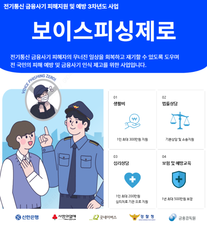 신한은행은 취약계층 전기통신 금융사기 피해자들에 대한 계속적인 지원 및 예방을 위해 ‘보이스피싱제로’ 3차년도 사업을 추진한다. 사진 | 신한은행