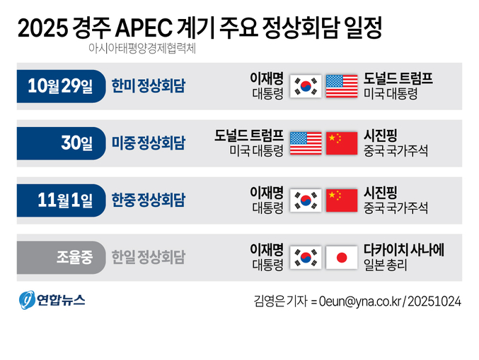경주 APEC 일정표.  자료 ㅣ 연합뉴스