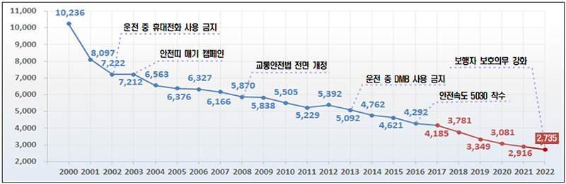 이미지 | 국토교통부