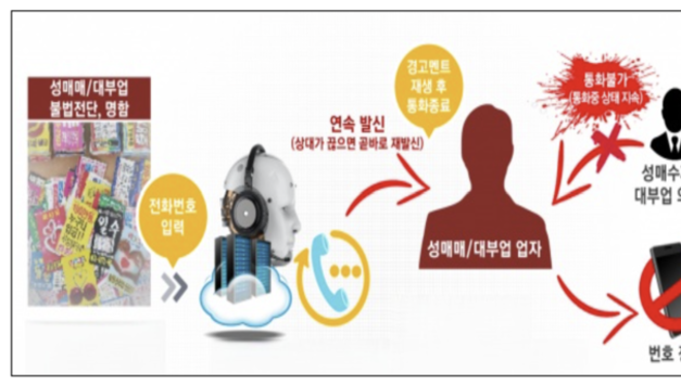 불법 선정성 광고물, 자동경고발신으로 차단