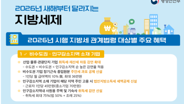 빈집 철거 후 토지 재산세 감면, 철거 후 신축 시 취득세 감면 신설