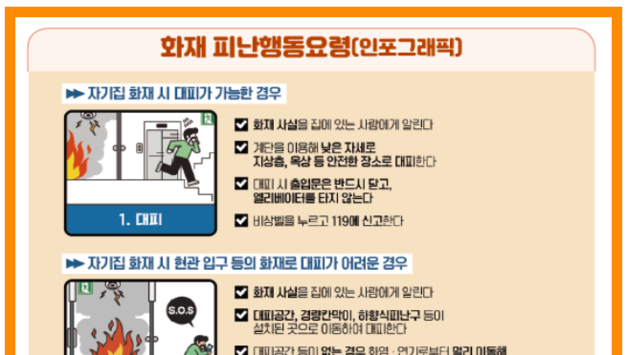 최근 3년간 화재 사망 933명, 연기・유독가스 흡입이 가장 큰 원인