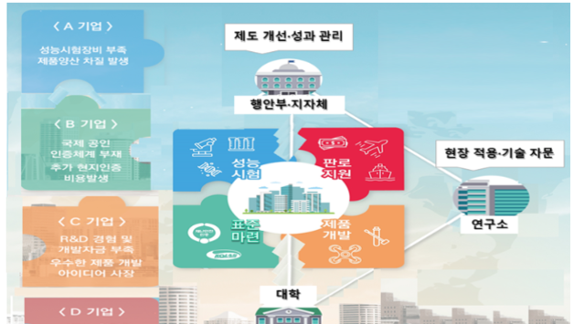 심화되는 가뭄·폭염 대응 위해 재난안전산업 시설 조성한다