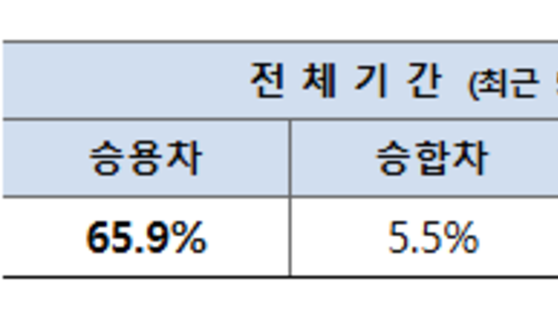 최장 9일의 설 연휴 교통사고와 산불 조심...쓰레기 적체도!