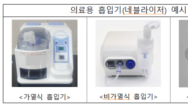 호흡기 질환 증가하는 봄철 ‘의료용 흡입기’ 안전하게 사용해야