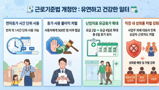 연차 1시간씩 쓸 수 있다…난임 유급휴가 2→4일로