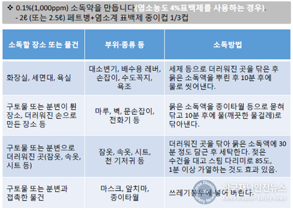 겨울철 ‘노로바이러스’ 지속 증가…“손씻기 등 위생수칙 준수”