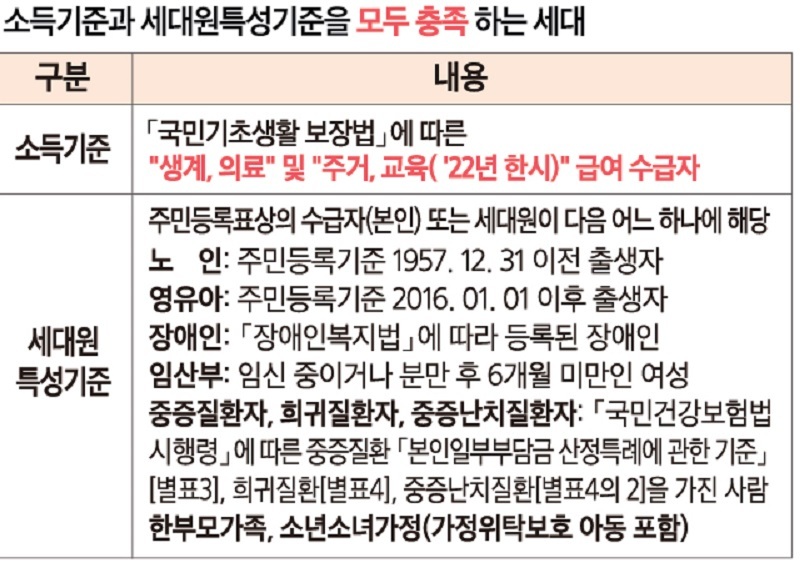 “난방비 지원, 나도 받을 수 있을까?”…대상·금액·신청방법