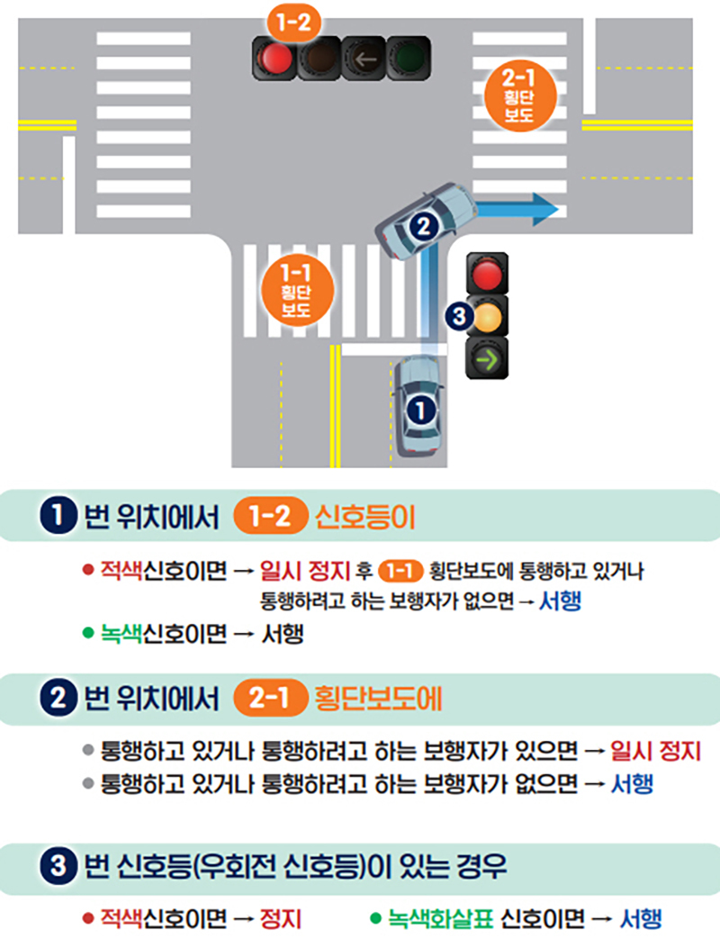 경찰청이 우회전 일시정지 위반행위에 대해 4월 22일부터 본격 단속에 들어간다. 사진 | 경찰청